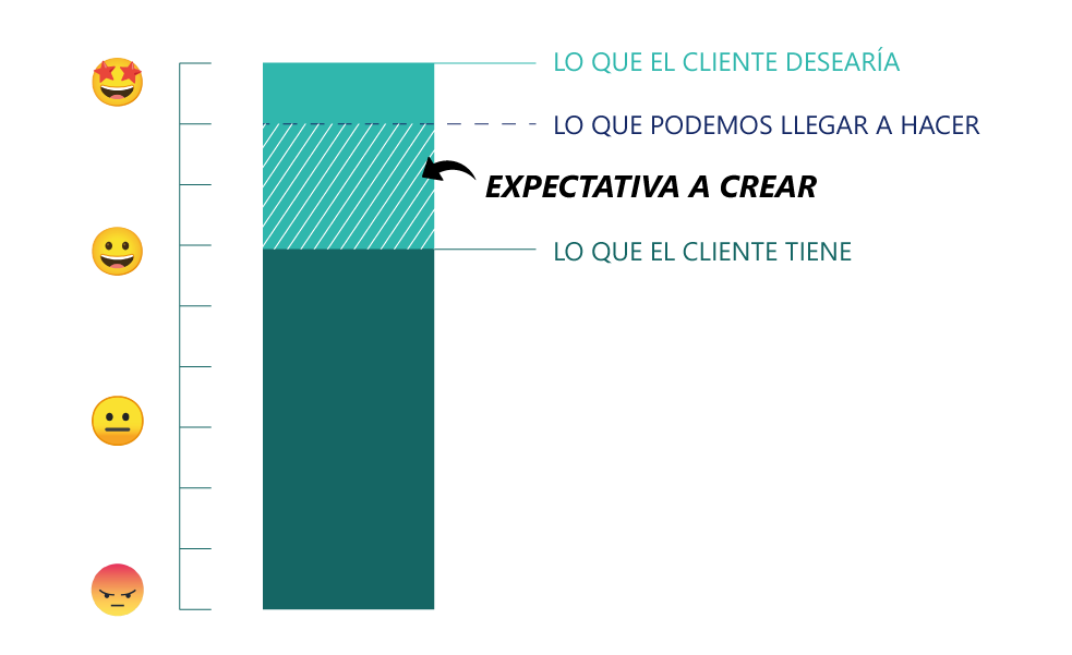 Expectativa-a-crear
